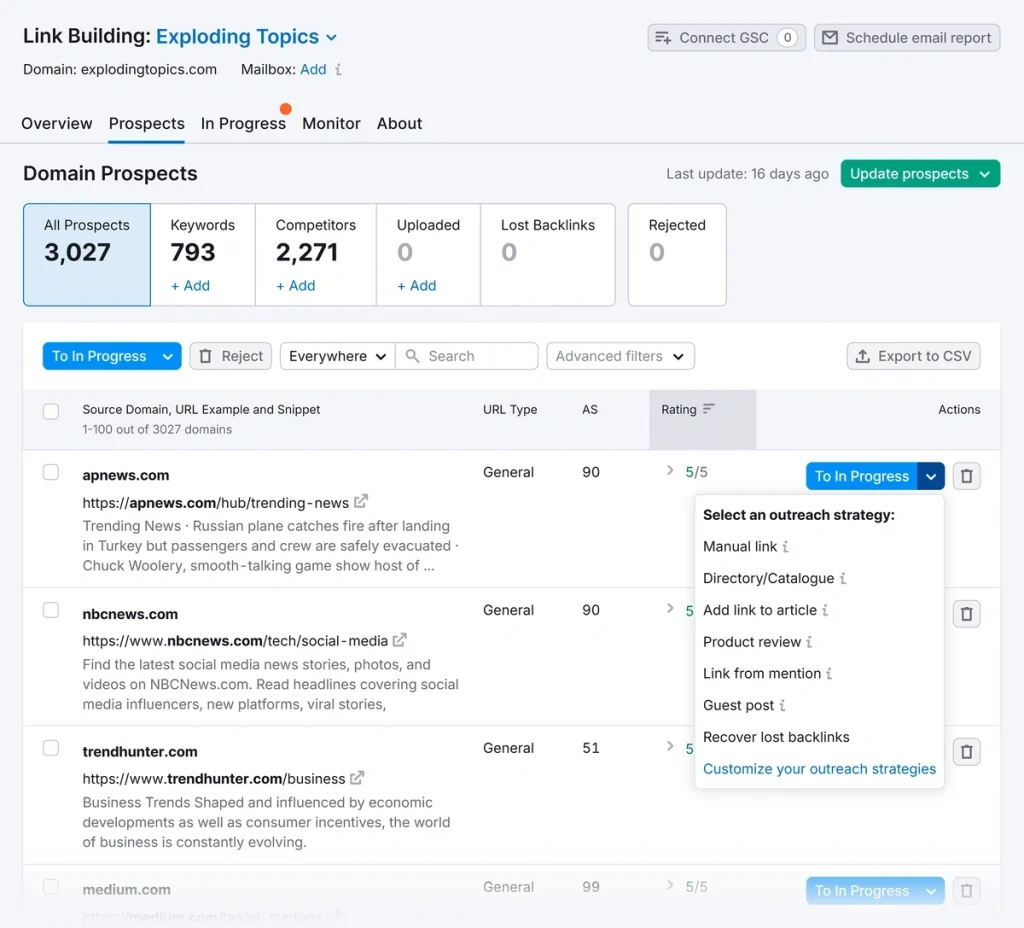 Diib Vs Semrush