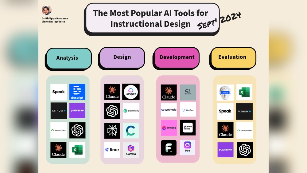AI branding tools comparison 2026 showing logo design, brand identity, and automation features