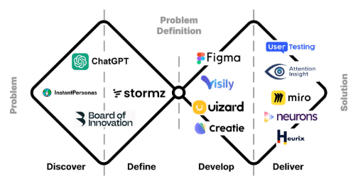 Best AI branding tools for creating logos and visual brand assets