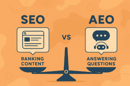 Orange infographic diagram showing a balanced scale comparing SEO ranking content with AEO answering questions